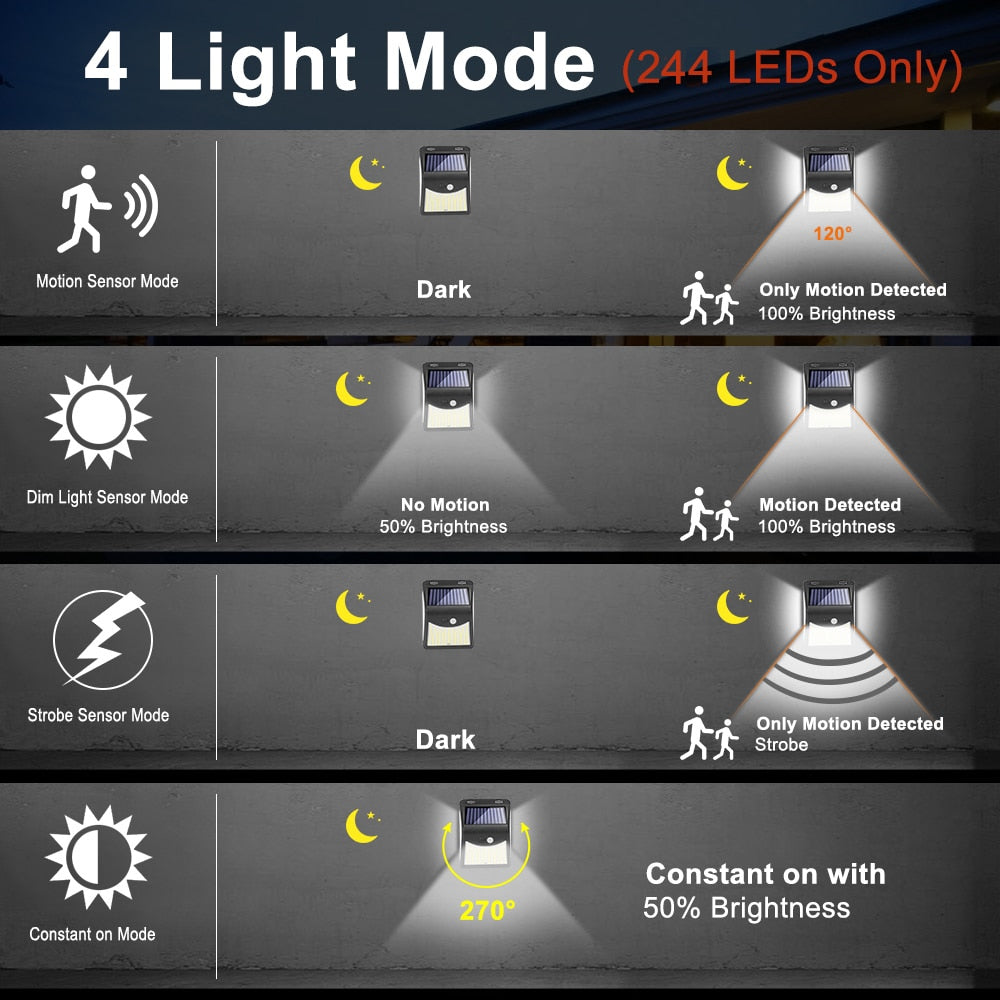 Led Outdoor Solar Light With Sensor